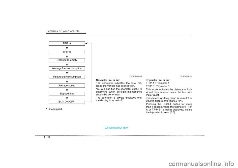 Hyundai Sonata Turbo 2011 Owners Manual Features of your vehicle50
4* : if equipped Odometer (mi. or km)
The odometer indicates the total dis-
tance the vehicle has been driven.
You will also find the odometer useful to
determine when perio Hyundai Sonata Turbo 2011 Owners Manual Features of your vehicle50
4* : if equipped Odometer (mi. or km)
The odometer indicates the total dis-
tance the vehicle has been driven.
You will also find the odometer useful to
determine when perio
