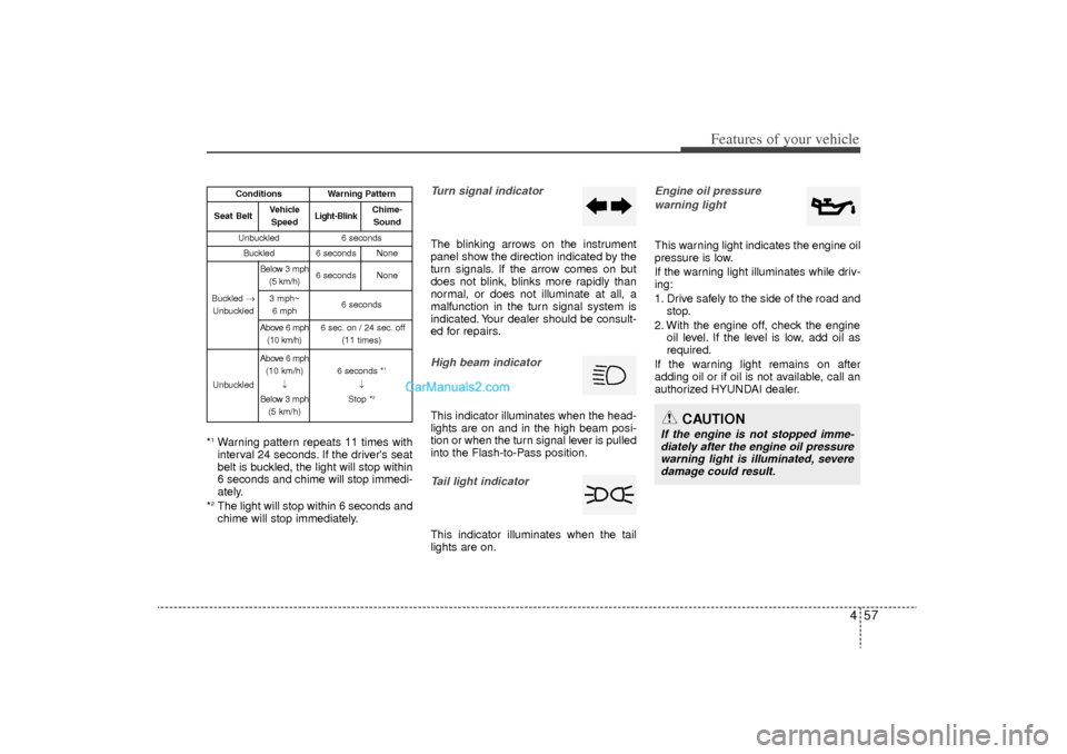 Hyundai Sonata Turbo 2011 Owners Manual 457
Features of your vehicle
*1Warning pattern repeats 11 times with
interval 24 seconds. If the drivers seat
belt is buckled, the light will stop within
6 seconds and chime will stop immedi-
ately.
Hyundai Sonata Turbo 2011 Owners Manual 457
Features of your vehicle
*1Warning pattern repeats 11 times with
interval 24 seconds. If the drivers seat
belt is buckled, the light will stop within
6 seconds and chime will stop immedi-
ately.