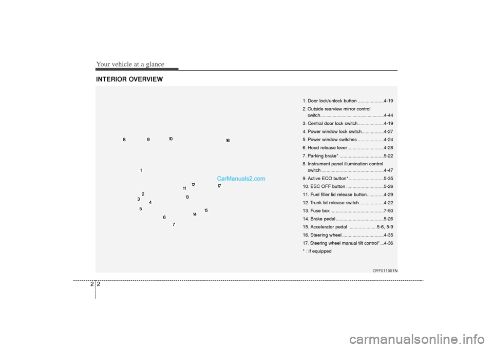 Hyundai Sonata Turbo 2011  Owners Manual Your vehicle at a glance22INTERIOR OVERVIEW
OYF011001N
1. Door lock/unlock button ....................4-19
2. Outside rearview mirror controlswitch...................................................4-