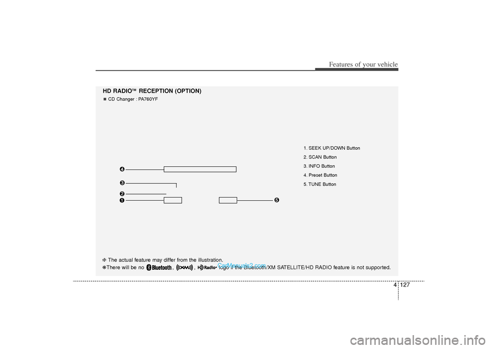 Hyundai Sonata Turbo 2011 Owners Manual 4 127
Features of your vehicle
1. SEEK UP/DOWN Button
2. SCAN Button
3. INFO Button
4. Preset Button
5. TUNE Button
HD RADIO
TM
RECEPTION (OPTION)
CD Changer : PA760YF
❈ The actual feature may diff Hyundai Sonata Turbo 2011 Owners Manual 4 127
Features of your vehicle
1. SEEK UP/DOWN Button
2. SCAN Button
3. INFO Button
4. Preset Button
5. TUNE Button
HD RADIO
TM
RECEPTION (OPTION)
CD Changer : PA760YF
❈ The actual feature may diff
