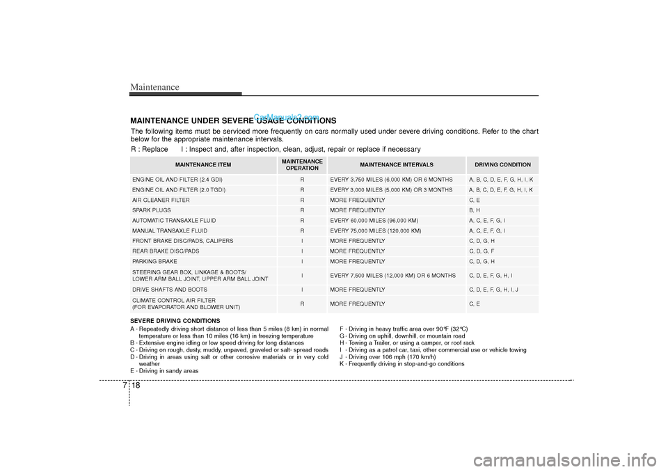 Hyundai Sonata Turbo 2011 Owners Manual Maintenance18
7MAINTENANCE UNDER SEVERE USAGE CONDITIONSSEVERE DRIVING CONDITIONS
A - Repeatedly driving short distance of less than 5 miles (8 km) in normal
temperature or less than 10 miles (16 km) Hyundai Sonata Turbo 2011 Owners Manual Maintenance18
7MAINTENANCE UNDER SEVERE USAGE CONDITIONSSEVERE DRIVING CONDITIONS
A - Repeatedly driving short distance of less than 5 miles (8 km) in normal
temperature or less than 10 miles (16 km)