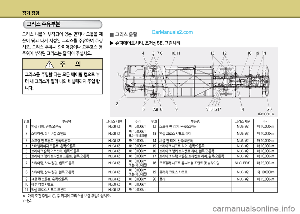 Hyundai Super Aero City 2017 슈퍼 에어로시티 - 사용 설명서 (in Korean) 4 Hyundai Super Aero City 2017 슈퍼 에어로시티 - 사용 설명서 (in Korean) 4