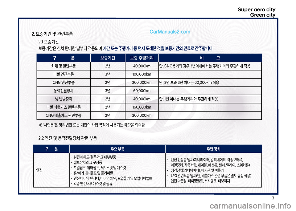 Hyundai Super Aero City 2017  슈퍼 에어로시티 - 사용 설명서 (in Korean) 3
Super aero city
Green city
2. 보증기간 및 관련부품
  2.1 보증기간 
  보증기간은 신0 판매한 날터 
x용되며 
기간 또는 주행거리 중 먼
w 도래한 것을 보증
