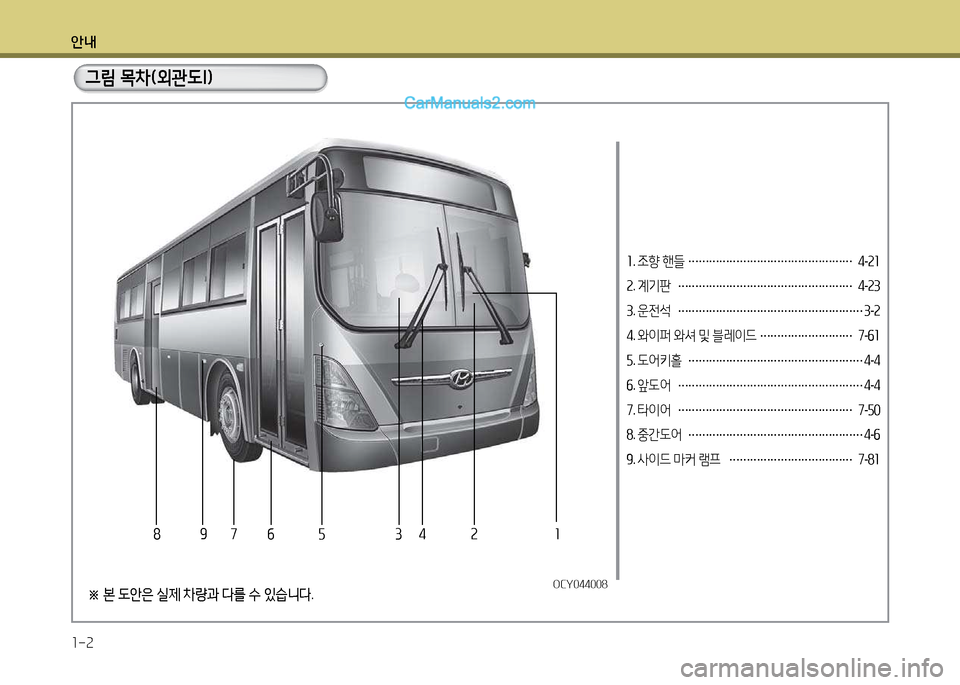 Hyundai Super Aero City 2017  슈퍼 에어로시티 - 사용 설명서 (in Korean) 안내 1-2
1. 조향  핸들  
………………………………………… 4
-21
2 . 계기판  
…………………………………………… 4
-23
3 . 운전석   
…………………