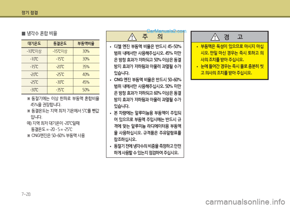 Hyundai Super Aero City 2016  슈퍼 에어로시티 - 사용 설명서 (in Korean) 정기 점검
7-28
 0냉각수 혼합 비율
 ※  동절기에는 이상 한파로 부동액 혼합비율 
45%을 권장합니다.
 ※  동결온도는 지역 최저 기온에서 5℃를 뺀값
입