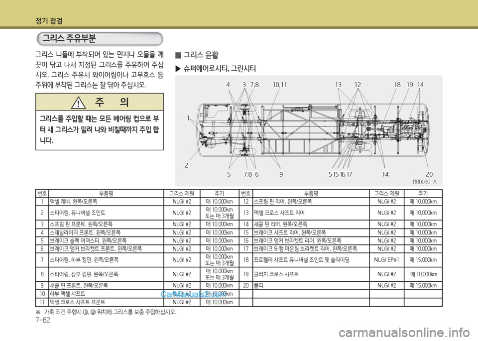 Hyundai Super Aero City 2016  슈퍼 에어로시티 - 사용 설명서 (in Korean) 정기 점검
7-62
그리스 니플에 부착되어 있는 먼지나 오물을 깨
끗이 닦고 나서 지정된 그리스를 주유하여 주십
시오. 그리스 주유시 와이어링이나 고무