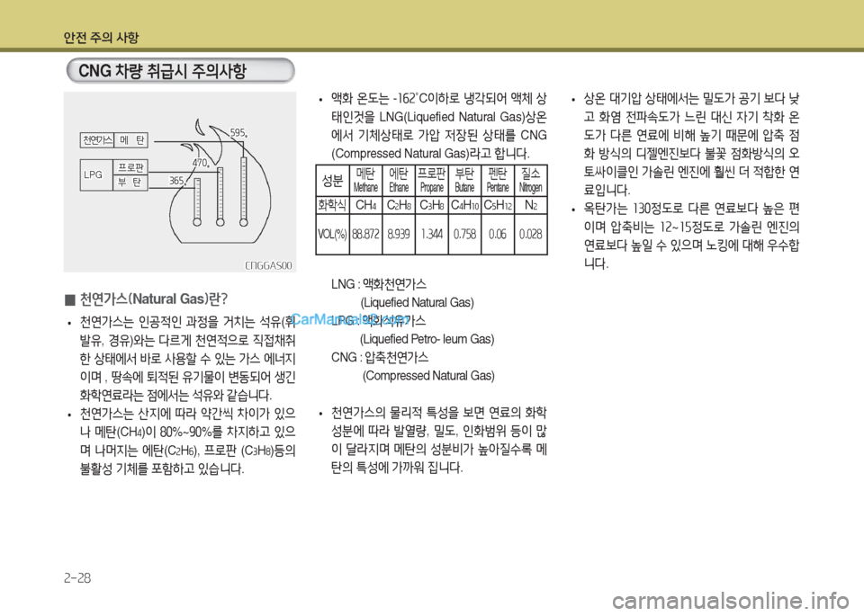 Hyundai Super Aero City 2016  슈퍼 에어로시티 - 사용 설명서 (in Korean) 안전 주의 사항
2-28
CNG 차량 취급시 주의사항
 0천연가스(Natural Gas)란? 
 •천연가스는 인공적인 과정을 거치는 석유(휘
발유, 경유)와는 다르게 천연적�