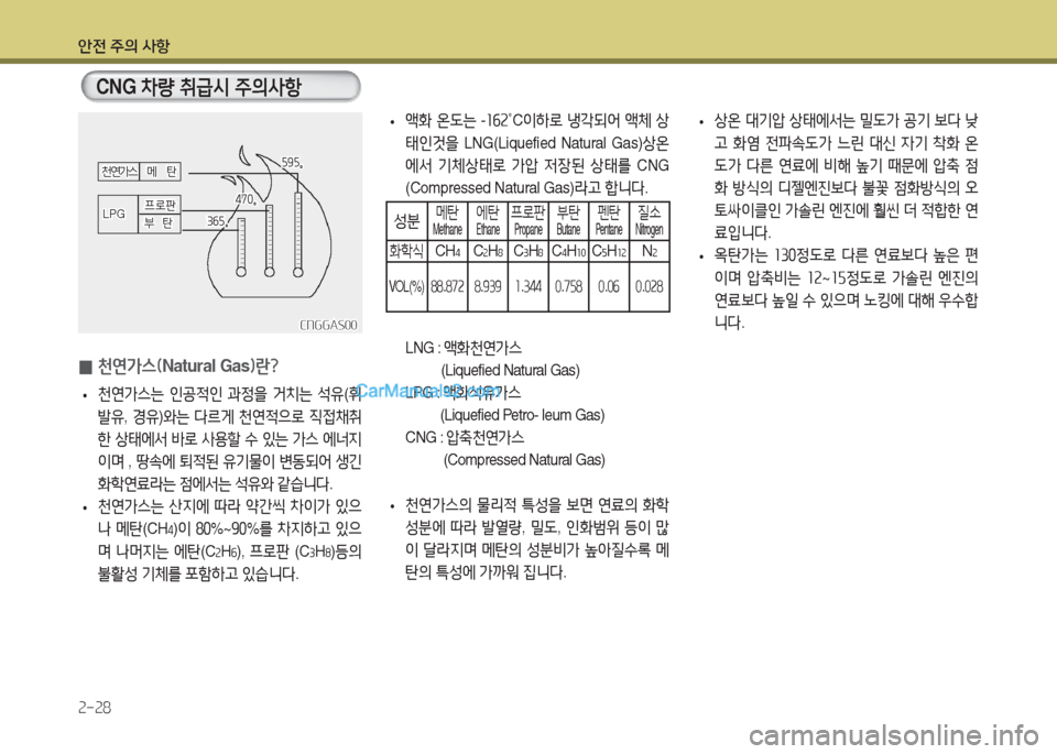 Hyundai Super Aero City 2016  슈퍼 에어로시티 - 사용 설명서 (in Korean) 안전 주의 사항
2-28
CNG 차량 취급시 주의사항
 0천연가스(Natural Gas)란? 
 •천연가스는 인공적인 과정을 거치는 석유(휘
발유, 경유)와는 다르게 천연적