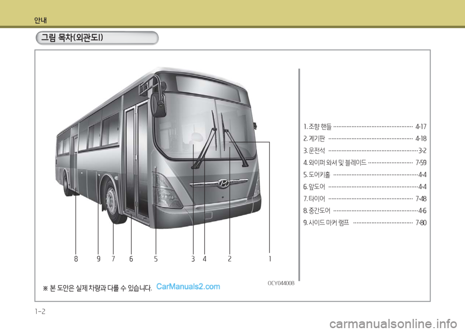 Hyundai Super Aero City 2016  슈퍼 에어로시티 - 사용 설명서 (in Korean) 안내
1-2
1. 조향 핸들 …………………………………………4-17
2. 계기판 ……………………………………………4-18
3. 운전석  ………………………………