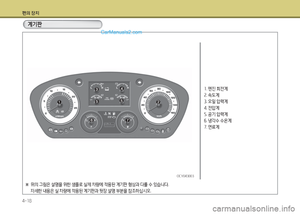 Hyundai Super Aero City 2016  슈퍼 에어로시티 - 사용 설명서 (in Korean) 편의 장치
4-18
OCY043003OCY043003
1. 엔진 회전계
2. 속도계
3. 오일 압력계
4. 전압계
5. 공기 압력계
6. 냉각수 수온계
7. 연료계
계기판
※ 위의 그림은 설명을