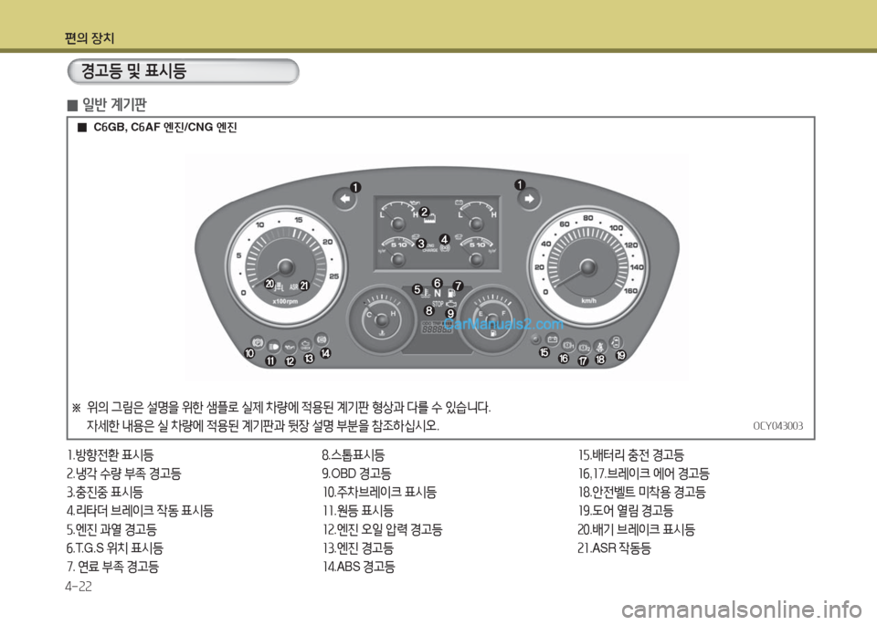 Hyundai Super Aero City 2016  슈퍼 에어로시티 - 사용 설명서 (in Korean) 편의 장치
4-22
 0일반 계기판
경고등 및 표시등
1.방향전환 표시등
2.냉각 수량 부족 경고등
3.충진중 표시등
4.리타더 브레이크 작동 표시등
5.엔진 과열