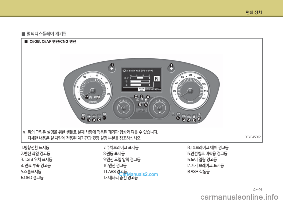 Hyundai Super Aero City 2016  슈퍼 에어로시티 - 사용 설명서 (in Korean) 편의 장치
4-23
 0멀티디스플레이 계기판
1.방향전환 표시등
2.엔진 과열 경고등
3.T.G.S 위치 표시등
4. 연료 부족 경고등
5.스톱표시등
6.OBD 경고등
7.주차�