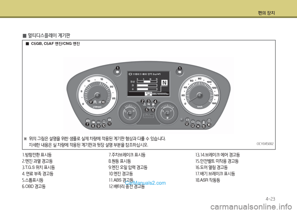 Hyundai Super Aero City 2016  슈퍼 에어로시티 - 사용 설명서 (in Korean) 편의 장치
4-23
 0멀티디스플레이 계기판
1.방향전환 표시등
2.엔진 과열 경고등
3.T.G.S 위치 표시등
4. 연료 부족 경고등
5.스톱표시등
6.OBD 경고등
7.주차