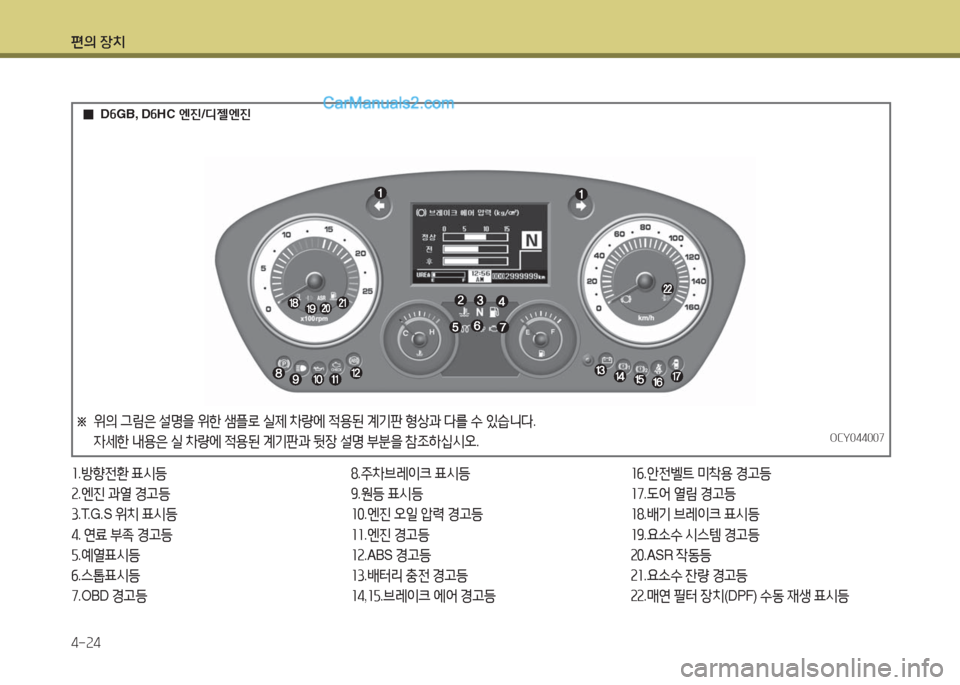 Hyundai Super Aero City 2016  슈퍼 에어로시티 - 사용 설명서 (in Korean) 편의 장치
4-24
1.방향전환 표시등
2.엔진 과열 경고등
3.T.G.S 위치 표시등
4. 연료 부족 경고등
5.예열표시등
6.스톱표시등
7.OBD 경고등
8.주차브레이크 표�