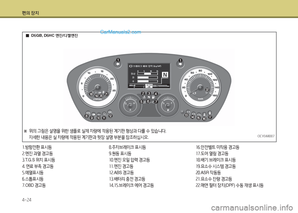 Hyundai Super Aero City 2016  슈퍼 에어로시티 - 사용 설명서 (in Korean) 편의 장치
4-24
1.방향전환 표시등
2.엔진 과열 경고등
3.T.G.S 위치 표시등
4. 연료 부족 경고등
5.예열표시등
6.스톱표시등
7.OBD 경고등
8.주차브레이크 표