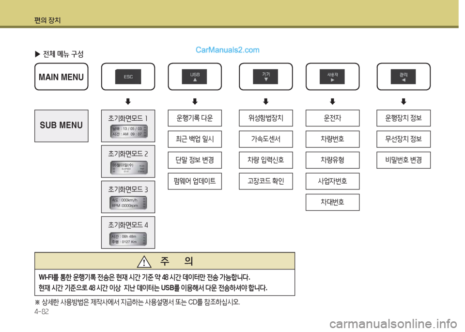 Hyundai Super Aero City 2015  슈퍼 에어로시티 - 사용 설명서 (in Korean) 편의 장치 4-8속
 
▶ 전체 메뉴 구성
  
