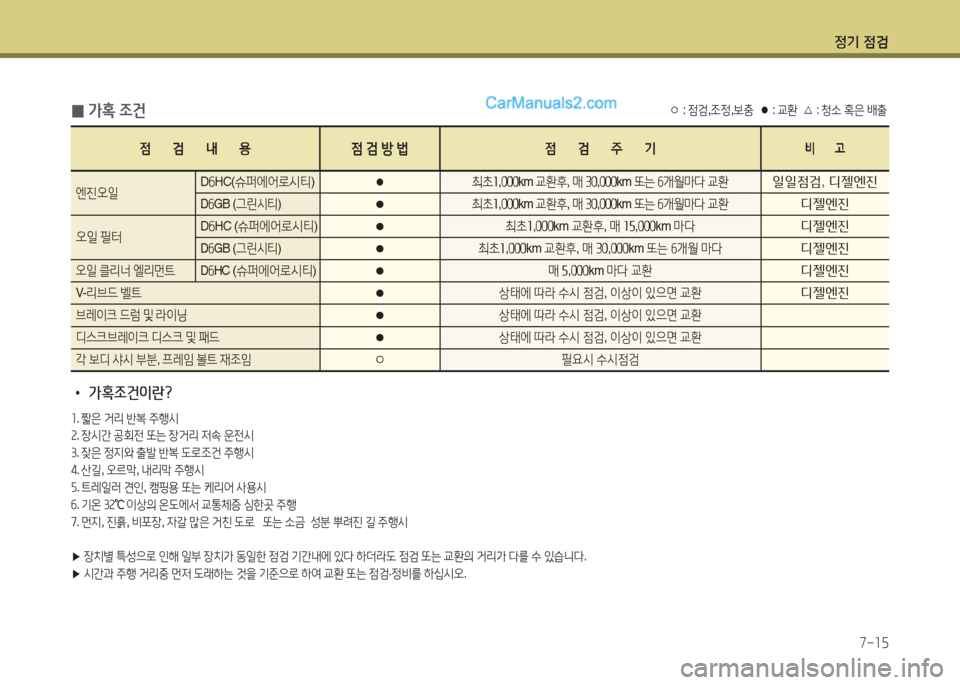 Hyundai Super Aero City 2015 슈퍼 에어로시티 - 사용 설명서 (in Korean) 4 Hyundai Super Aero City 2015 슈퍼 에어로시티 - 사용 설명서 (in Korean) 4