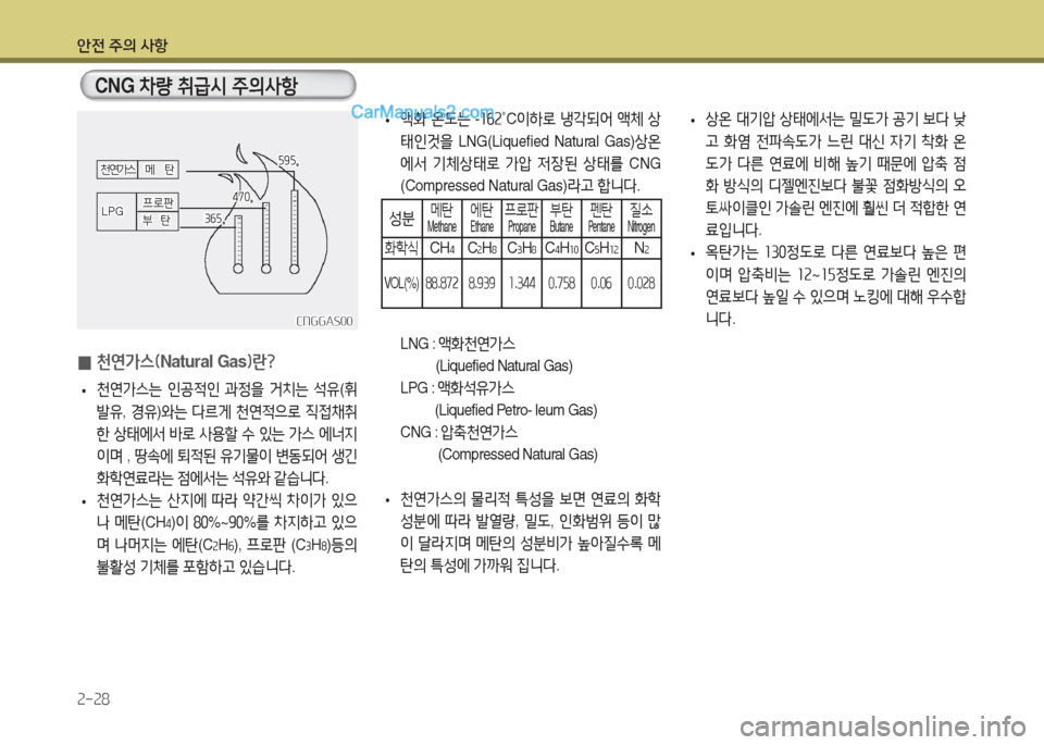 Hyundai Super Aero City 2015  슈퍼 에어로시티 - 사용 설명서 (in Korean) 안전 주의 사항 2-28
CNG 8