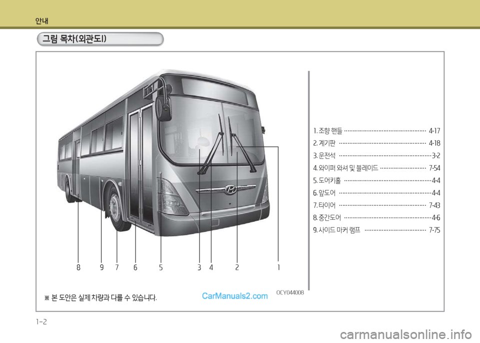 Hyundai Super Aero City 2015  슈퍼 에어로시티 - 사용 설명서 (in Korean) 안내 1-2
1. 조향  핸들  
………………………………………… 4
-17
2 . 계기판  
…………………………………………… 4
-18
3 . 운전석   
…………………�