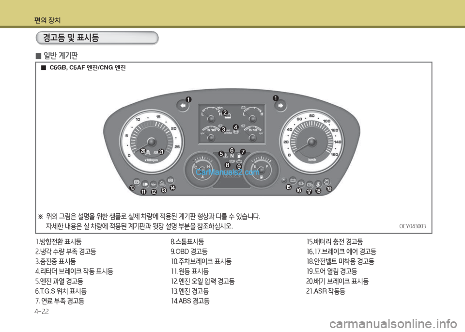 Hyundai Super Aero City 2015  슈퍼 에어로시티 - 사용 설명서 (in Korean) 편의 장치 4-속속
 
0 일반 계기판
Eh등 및 표/d등
소
.방향전환  표/d등
속 .냉