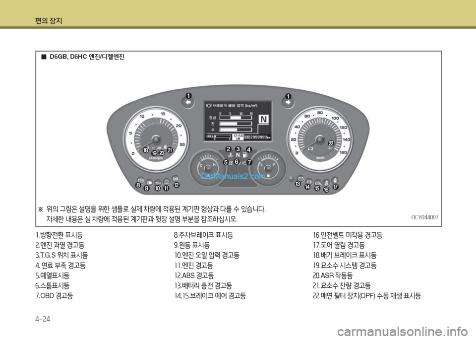 Hyundai Super Aero City 2015  슈퍼 에어로시티 - 사용 설명서 (in Korean) 편의 장치 4-속4
소.방향전환  표/d등
속 .엔진  과열  경고등
① .T.G.S  위치 표/d등
② . 연료  부4