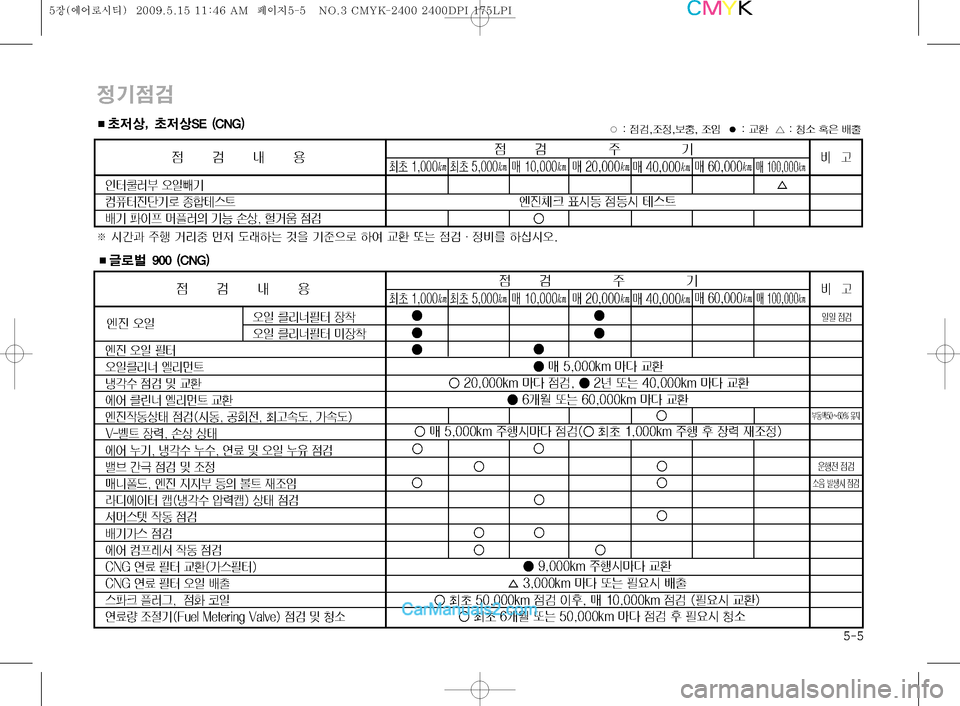 Hyundai Super Aero City 2009  슈퍼 에어로시티 - 사용 설명서 (in Korean) ���

Ý
|h
�¥Öýå �����	�$�/�(�

	