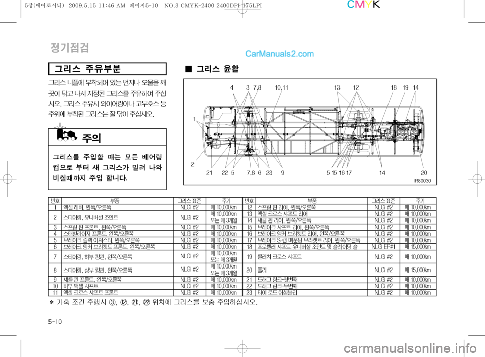 Hyundai Super Aero City 2009  슈퍼 에어로시티 - 사용 설명서 (in Korean) ����
Ò;	 
±
,
