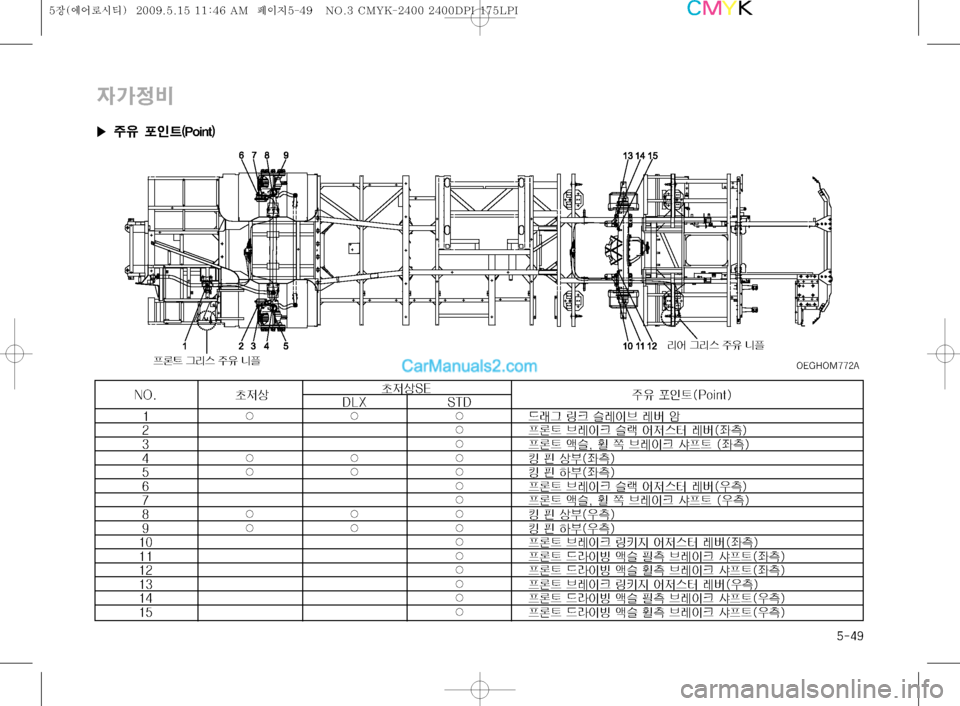 Hyundai Super Aero City 2009  슈퍼 에어로시티 - 사용 설명서 (in Korean) ����
�0�&�(�)�0�.����"
�/�0� a
w