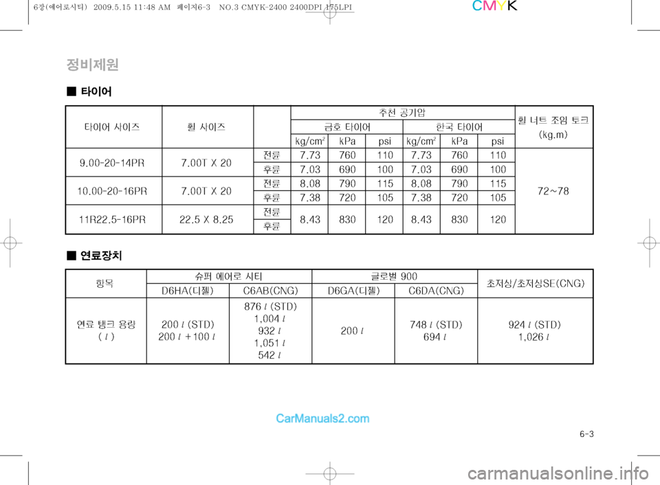 Hyundai Super Aero City 2009  슈퍼 에어로시티 - 사용 설명서 (in Korean) ���

:

I¢ 
I	¯ 
I¢ 	Ë
b–
vL •Ý	‘
F

I	¯ Ž
I
É 
F Ž
I
É Ø
 
I	¯ à´ 
I	¯
�	�L�H��N�

�L�H��D�N
��L�1�B �Q�T�J �L�H��D�N��L�1�B �Q�T�J
�������