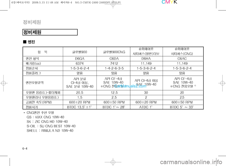 Hyundai Super Aero City 2009  슈퍼 에어로시티 - 사용 설명서 (in Korean) ���

:

I¢	Â
Ó
æ ~ Öýå��� Öýå����$�/�(	Œ	À	¯ý 	Œ	À	¯ý	&má	�	
LÈ�
  	&má	�	�$�/�(�

	Â
Ó 
	 �%��(�" �$��%�" �%��)�" �$��"�$
ÓÝÝ�	�D