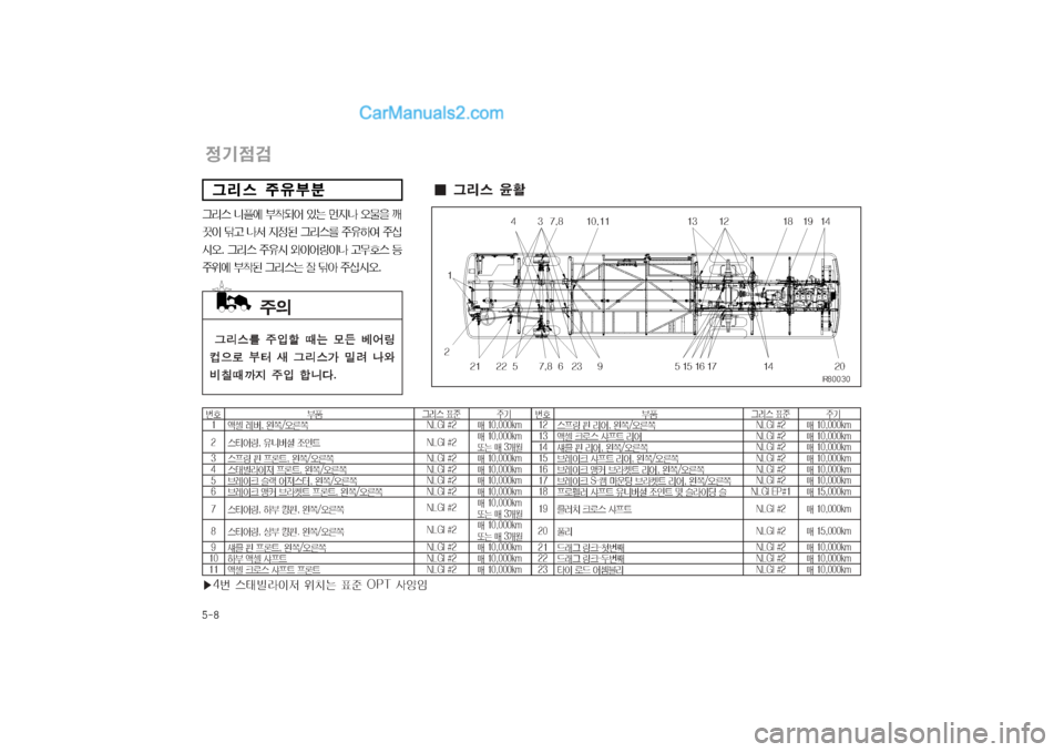 Hyundai Super Aero City 2004  슈퍼 에어로시티 - 사용 설명서 (in Korean) 
w