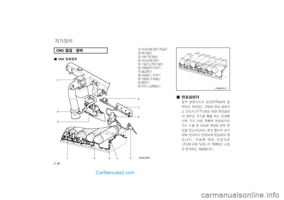 Hyundai Super Aero City 2004  슈퍼 에어로시티 - 사용 설명서 (in Korean) 빔猷습좍혹텝폼폼窩
