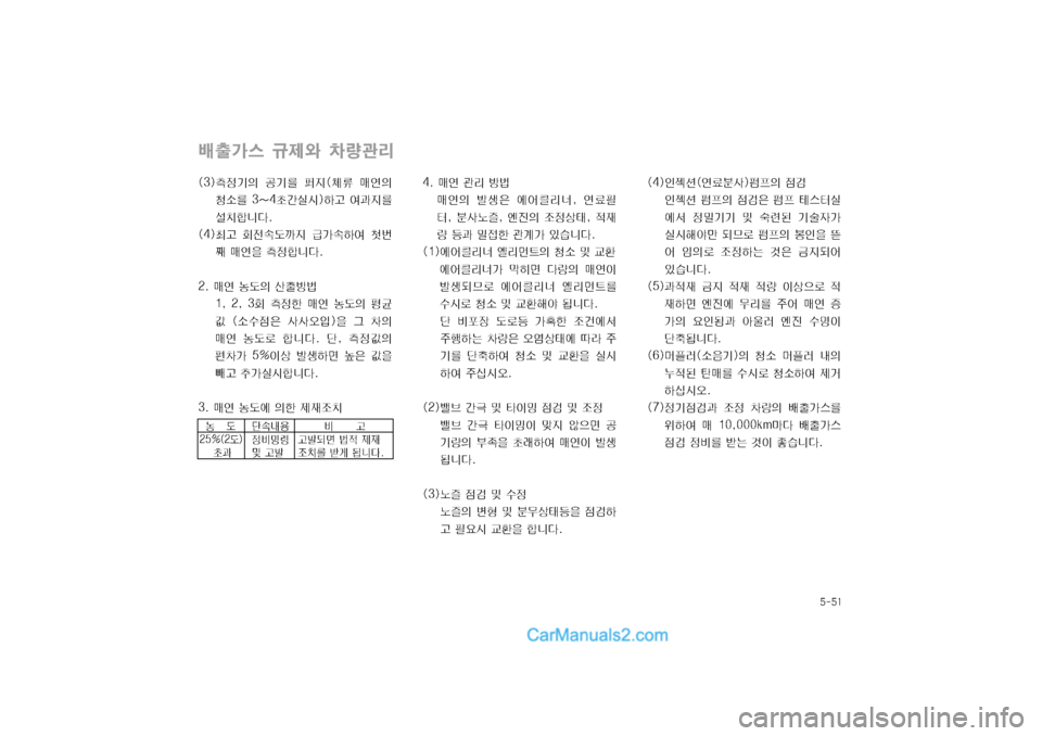 Hyundai Super Aero City 2004  슈퍼 에어로시티 - 사용 설명서 (in Korean) 탑폭탑窩
騏탉鑑