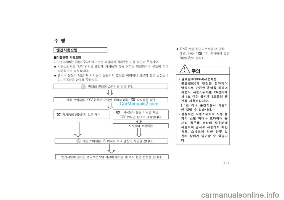 Hyundai Super Aero City 2004  슈퍼 에어로시티 - 사용 설명서 (in Korean) 탉폭窩窩
V