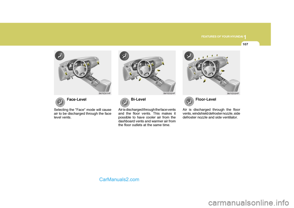Hyundai Terracan 2007  Owners Manual 1
FEATURES OF YOUR HYUNDAI
107
Face-Level
Selecting the "Face" mode will cause air to be discharged through the face level vents. Bi-Level
Air is discharged through the face ventsand the floor vents. 