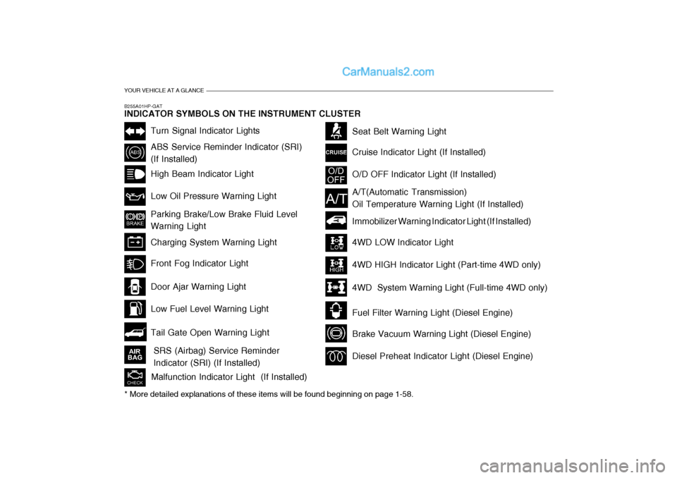 Hyundai Terracan 2007 User Guide YOUR VEHICLE AT A GLANCE
B255A01HP-GAT INDICATOR SYMBOLS ON THE INSTRUMENT CLUSTER
Turn Signal Indicator Lights
ABS Service Reminder Indicator (SRI) (If Installed) High Beam Indicator Light Low Oil Pr Hyundai Terracan 2007 User Guide YOUR VEHICLE AT A GLANCE
B255A01HP-GAT INDICATOR SYMBOLS ON THE INSTRUMENT CLUSTER
Turn Signal Indicator Lights
ABS Service Reminder Indicator (SRI) (If Installed) High Beam Indicator Light Low Oil Pr