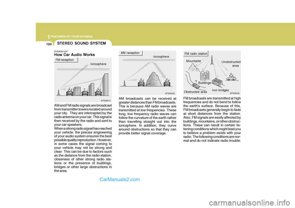 Hyundai Terracan 2007  Owners Manual 1FEATURES OF YOUR HYUNDAI
120STEREO SOUND SYSTEM
B750A02A-AAT How Car Audio Works AM and FM radio signals are broadcast from transmitter towers located around your city.  They are intercepted by the r