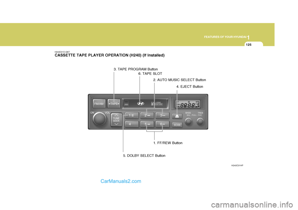 Hyundai Terracan 2007  Owners Manual 1
FEATURES OF YOUR HYUNDAI
125
H240C01O-GAT CASSETTE TAPE PLAYER OPERATION (H240) (If Installed)
H240C01HP
1. FF/REW Button
2. AUTO MUSIC SELECT Button
3. TAPE PROGRAM Button
4. EJECT Button
5. DOLBY 