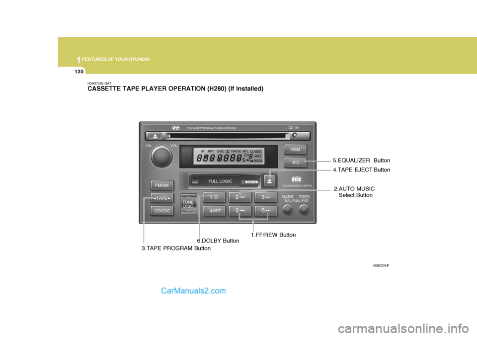 Hyundai Terracan 2007  Owners Manual 1FEATURES OF YOUR HYUNDAI
130
2.AUTO MUSIC
Select Button
H290C01E-GAT CASSETTE TAPE PLAYER OPERATION (H280) (If Installed)
1.FF/REW ButtonH290C01HP
3.TAPE PROGRAM Button 4.TAPE EJECT Button
5.EQUALIZE