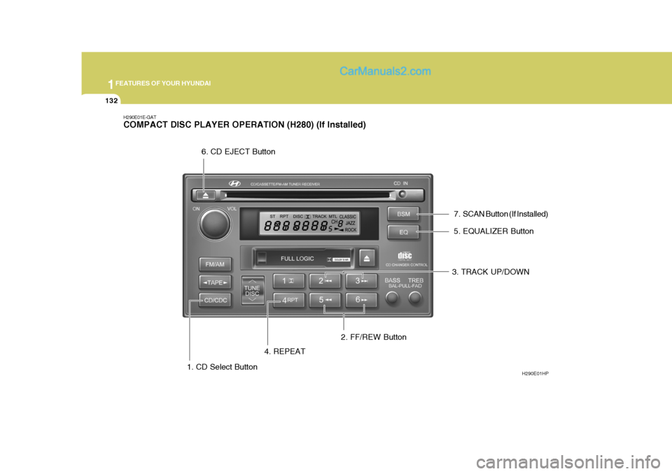 Hyundai Terracan 2007  Owners Manual 1FEATURES OF YOUR HYUNDAI
132
H290E01E-GAT COMPACT DISC PLAYER OPERATION (H280) (If Installed)
1. CD Select Button H290E01HP
2. FF/REW Button 3. TRACK UP/DOWN
4. REPEAT 5. EQUALIZER Button
6. CD EJECT