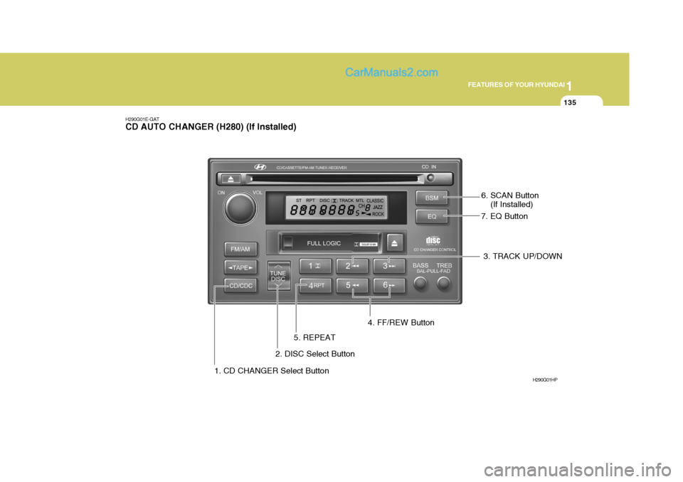 Hyundai Terracan 2007  Owners Manual 1
FEATURES OF YOUR HYUNDAI
135
H290G01E-GAT CD AUTO CHANGER (H280) (If Installed)
1. CD CHANGER Select Button H290G01HP
2. DISC Select Button 3. TRACK UP/DOWN
4. FF/REW Button
5. REPEAT 6. SCAN Button