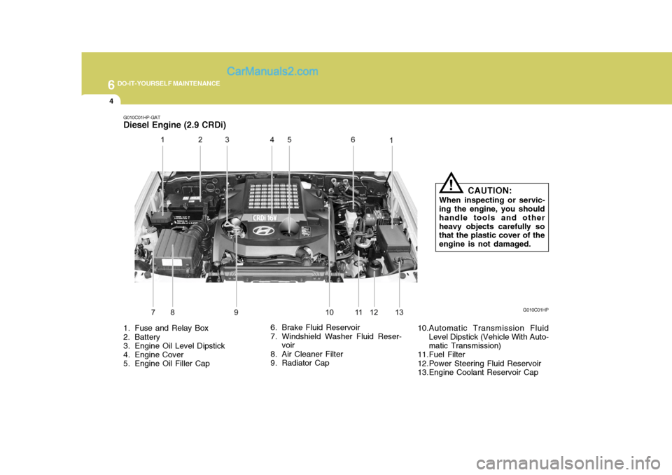 Hyundai Terracan 2007  Owners Manual 6 DO-IT-YOURSELF MAINTENANCE
4
1. Fuse and Relay Box 
2. Battery 
3. Engine Oil Level Dipstick 
4. Engine Cover 
5. Engine Oil Filler Cap 6. Brake Fluid Reservoir 
7. Windshield Washer Fluid Reser-
vo