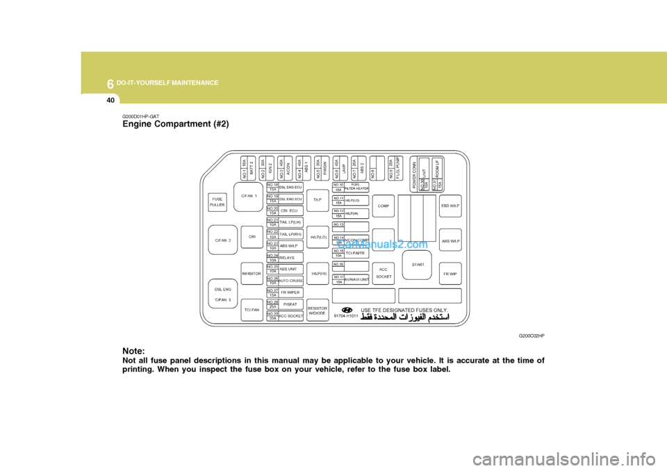Hyundai Terracan 2007  Owners Manual 6 DO-IT-YOURSELF MAINTENANCE
40
Note: Not all fuse panel descriptions in this manual may be applicable to your vehicle. It is accurate at the time of printing. When you inspect the fuse box on your ve