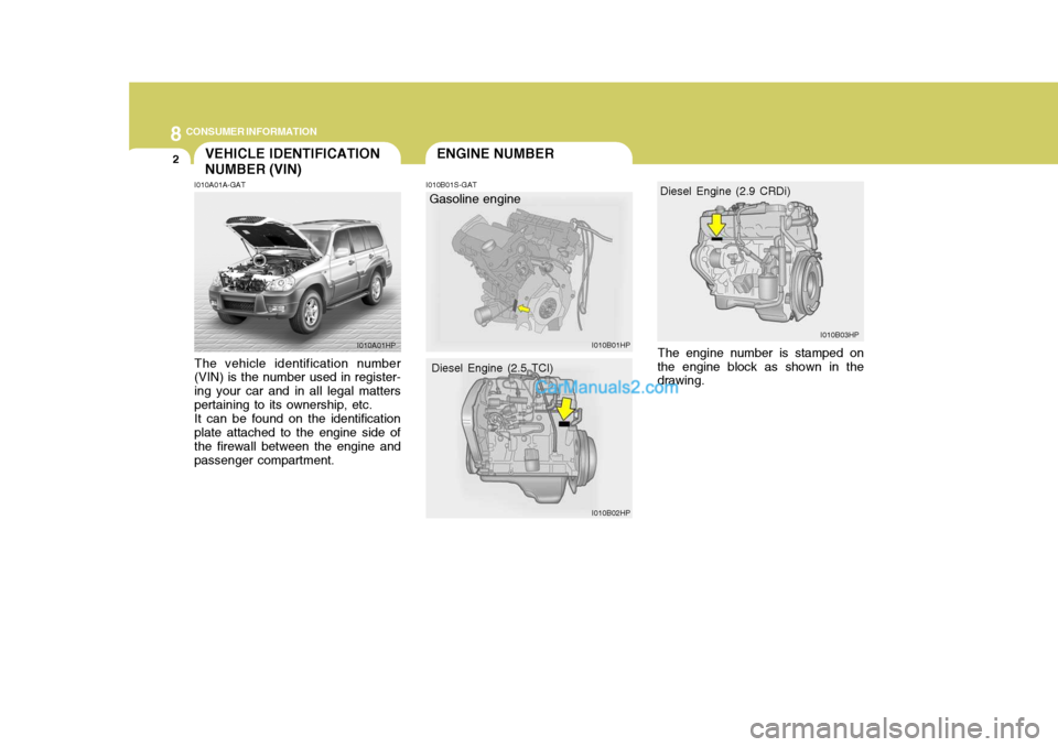 Hyundai Terracan 2007 Owners Manual 8CONSUMER INFORMATION
2ENGINE NUMBERVEHICLE IDENTIFICATION NUMBER (VIN)
I010B01S-GAT
I010A01A-GAT The vehicle identification number (VIN) is the number used in register- ing your car and in all legal Hyundai Terracan 2007 Owners Manual 8CONSUMER INFORMATION
2ENGINE NUMBERVEHICLE IDENTIFICATION NUMBER (VIN)
I010B01S-GAT
I010A01A-GAT The vehicle identification number (VIN) is the number used in register- ing your car and in all legal
