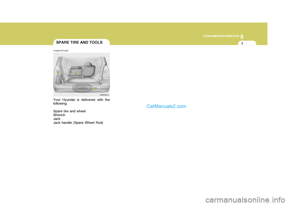 Hyundai Terracan 2007 Owners Manual 8
CONSUMER INFORMATION
7SPARE TIRE AND TOOLS
I100A01HP-AAT Your Hyundai is delivered with the
following:
Spare tire and wheel Wrench Jack Jack handle (Spare Wheel Rod) HHP4011 Hyundai Terracan 2007 Owners Manual 8
CONSUMER INFORMATION
7SPARE TIRE AND TOOLS
I100A01HP-AAT Your Hyundai is delivered with the
following:
Spare tire and wheel Wrench Jack Jack handle (Spare Wheel Rod) HHP4011