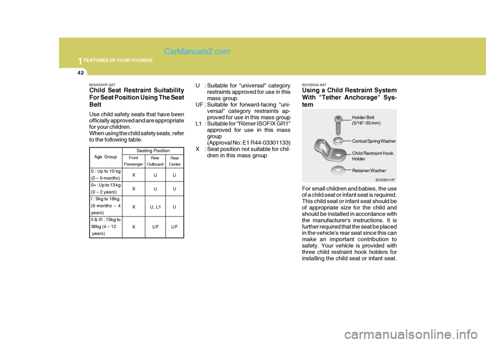 Hyundai Terracan 2007 Workshop Manual 1FEATURES OF YOUR HYUNDAI
42
B230B02A-AAT Using a Child Restraint System With "Tether Anchorage" Sys-tem For small children and babies, the use of a child seat or infant seat is required. This child s