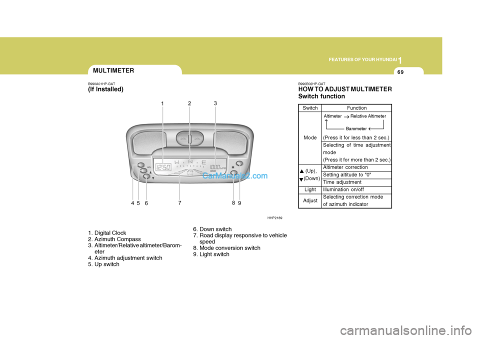 Hyundai Terracan 2007 Manual Online 1
FEATURES OF YOUR HYUNDAI
69MULTIMETER
B990A01HP-GAT (If Installed) 
1. Digital Clock 
2. Azimuth Compass 
3. Altimeter/Relative altimeter/Barom-
eter
4. Azimuth adjustment switch
5. Up switch 6. Dow