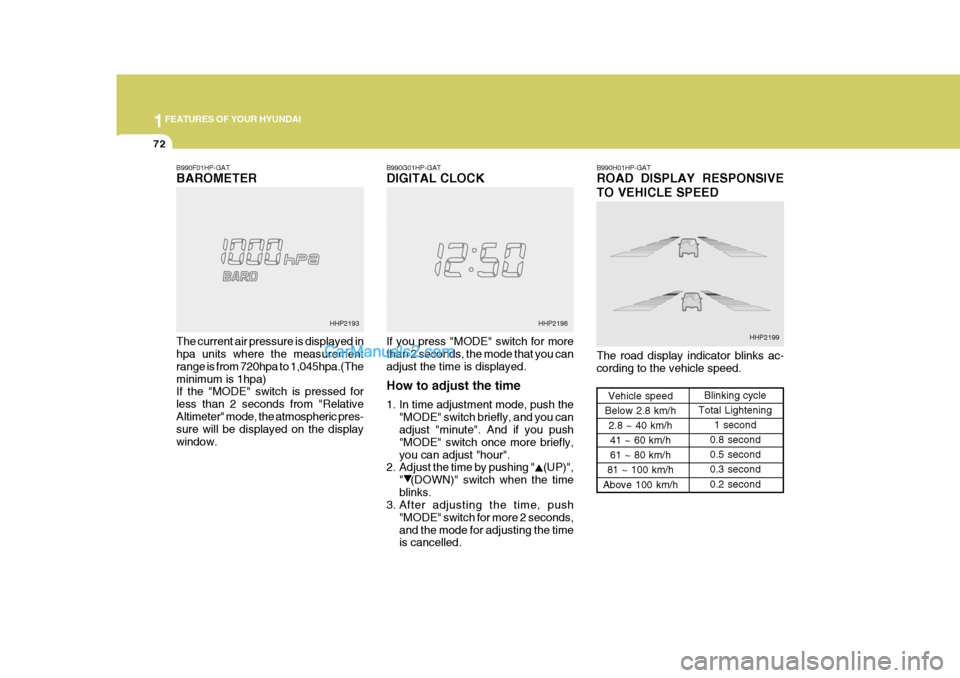 Hyundai Terracan 2007 Manual Online 1FEATURES OF YOUR HYUNDAI
72
B990F01HP-GAT BAROMETER The current air pressure is displayed in hpa units where the measurement range is from 720hpa to 1,045hpa.(Theminimum is 1hpa) If the "MODE" switch