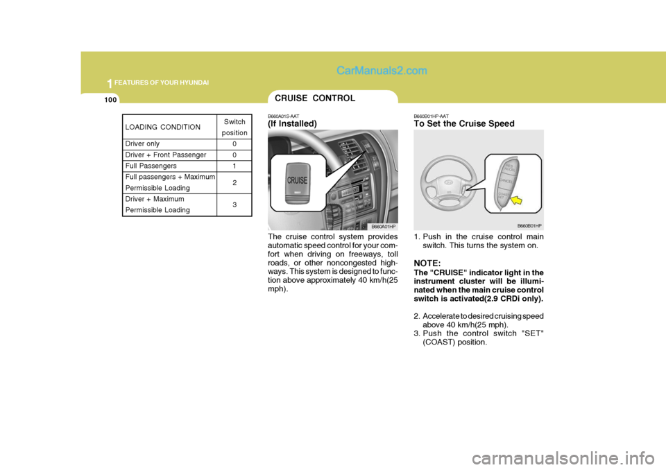 Hyundai Terracan 2006 Owners Manual 1FEATURES OF YOUR HYUNDAI
100
B660A01S-AAT (If Installed) The cruise control system provides automatic speed control for your com- fort when driving on freeways, tollroads, or other noncongested high- Hyundai Terracan 2006 Owners Manual 1FEATURES OF YOUR HYUNDAI
100
B660A01S-AAT (If Installed) The cruise control system provides automatic speed control for your com- fort when driving on freeways, tollroads, or other noncongested high-