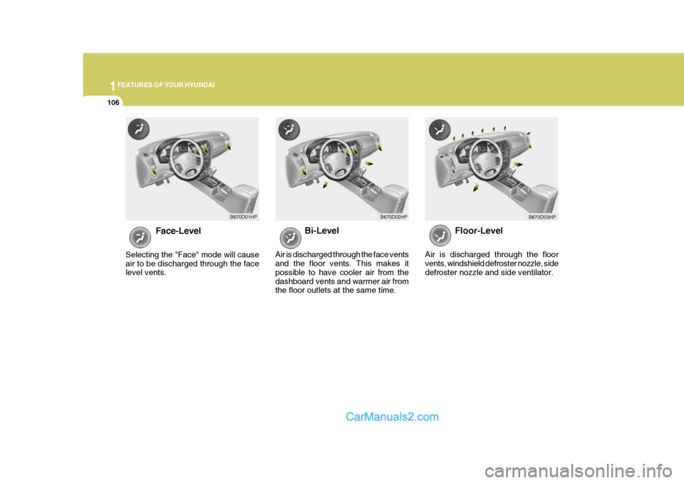 Hyundai Terracan 2006 Owners Manual 1FEATURES OF YOUR HYUNDAI
106
Face-Level
Selecting the "Face" mode will cause air to be discharged through the face level vents. Bi-Level
Air is discharged through the face ventsand the floor vents. T Hyundai Terracan 2006 Owners Manual 1FEATURES OF YOUR HYUNDAI
106
Face-Level
Selecting the "Face" mode will cause air to be discharged through the face level vents. Bi-Level
Air is discharged through the face ventsand the floor vents. T